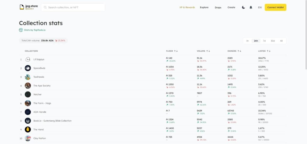 Jpeg-store NFT Dapps