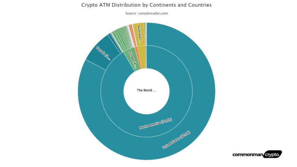 Crypto ATM Distribution by Continents and Countries