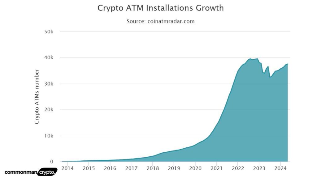 crypto-atm-installations