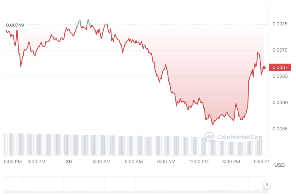 turbo coin price prediction
