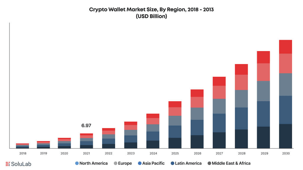 What Are AI Crypto Wallets?